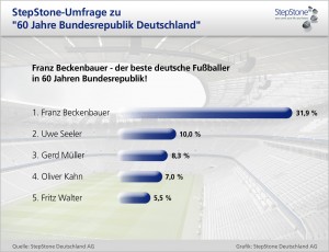 2009-survey_fussballer