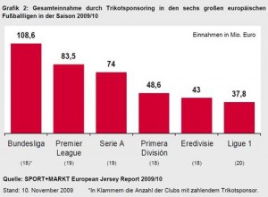 trikotentwicklung