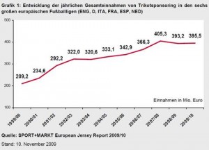 trikotentwicklung1